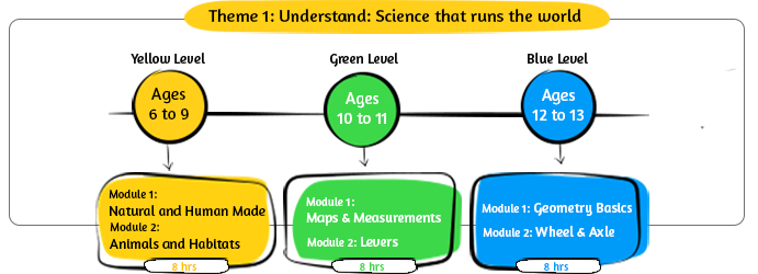 Program Structure